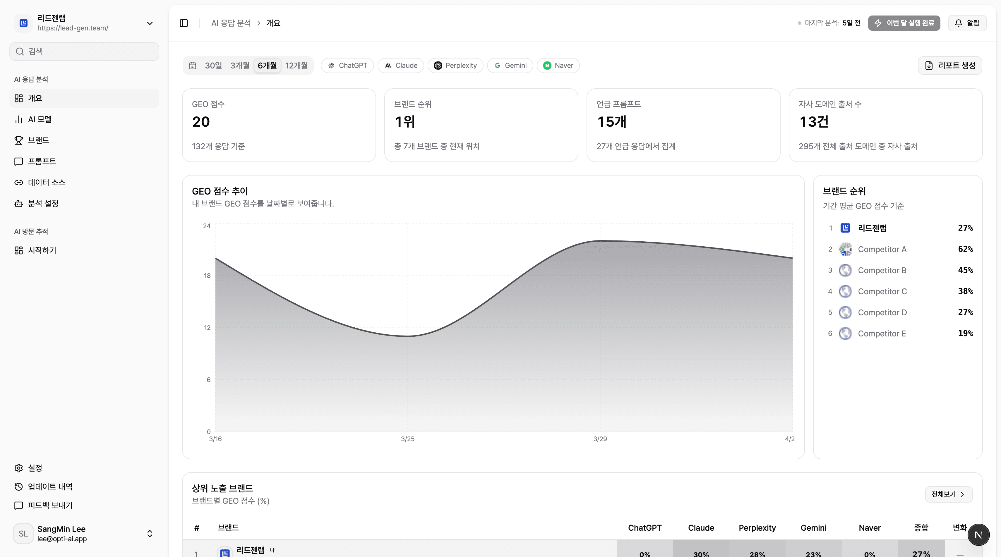 Dashboard preview